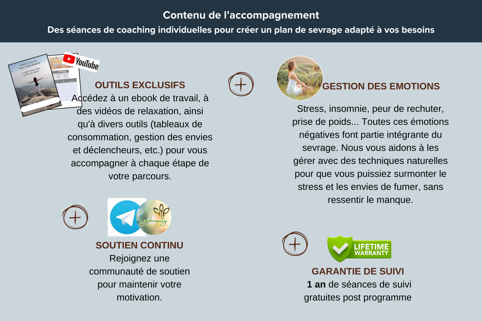 Publication par themes 1