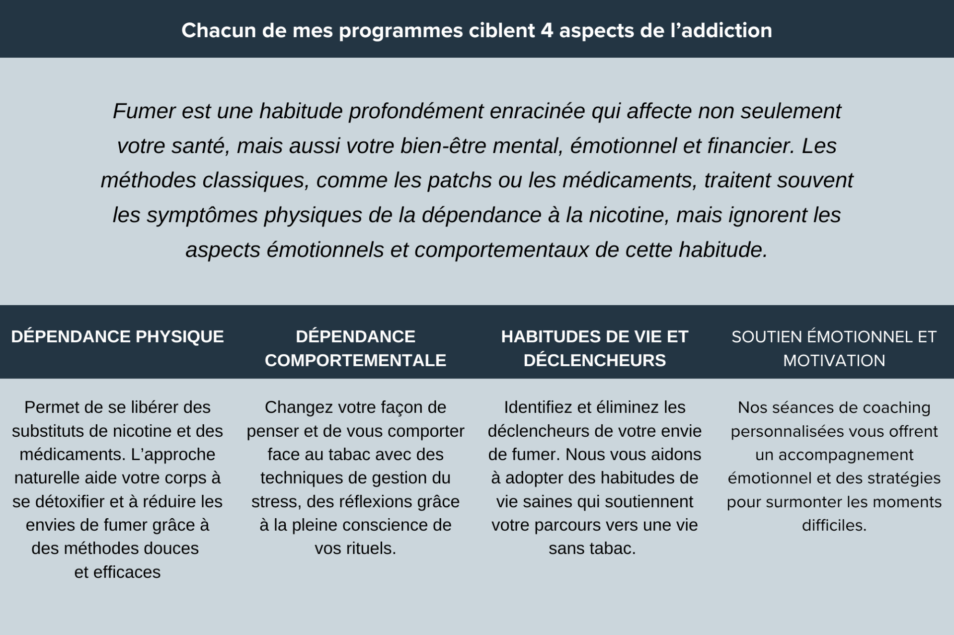 Publication par themes 2